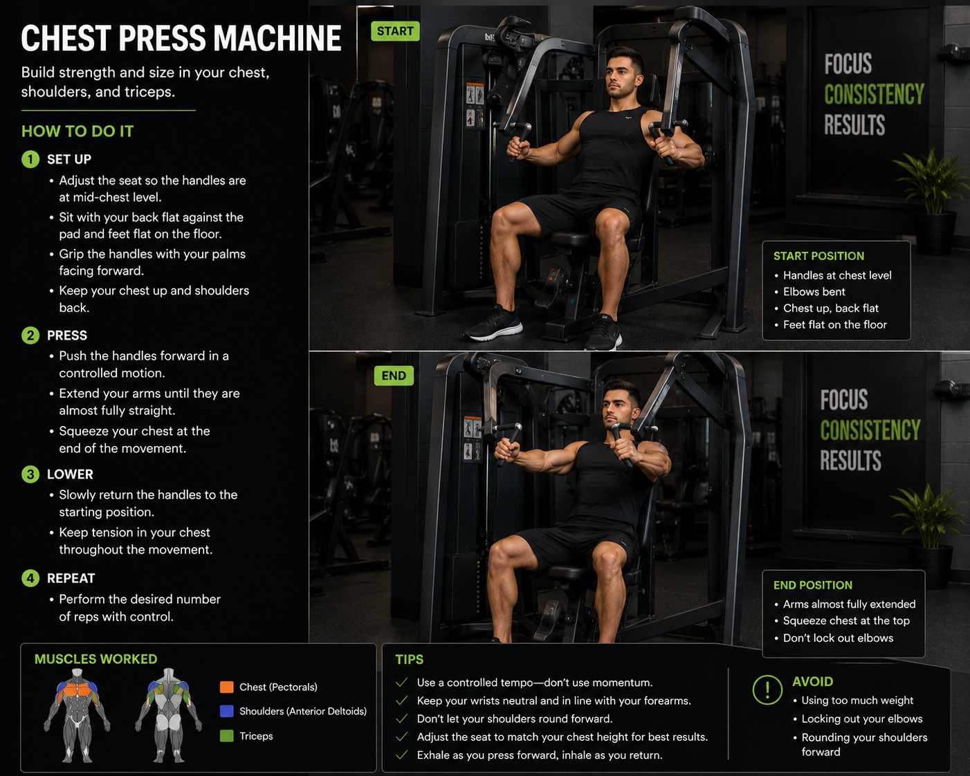 Chest press machine