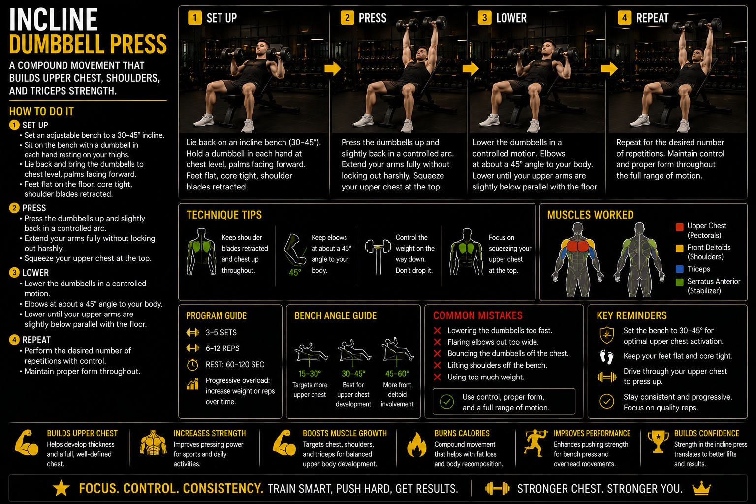 Incline dumbbell press